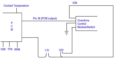 gaug96p26