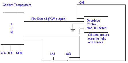 gaug96p26