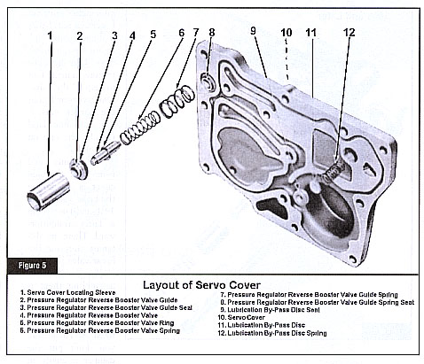 GEARS Magazine - August 1999