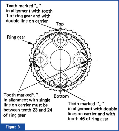 Gear Ridge System GEARS Magazine - April 2001