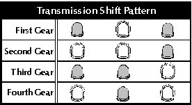 rto14613 shift pattern